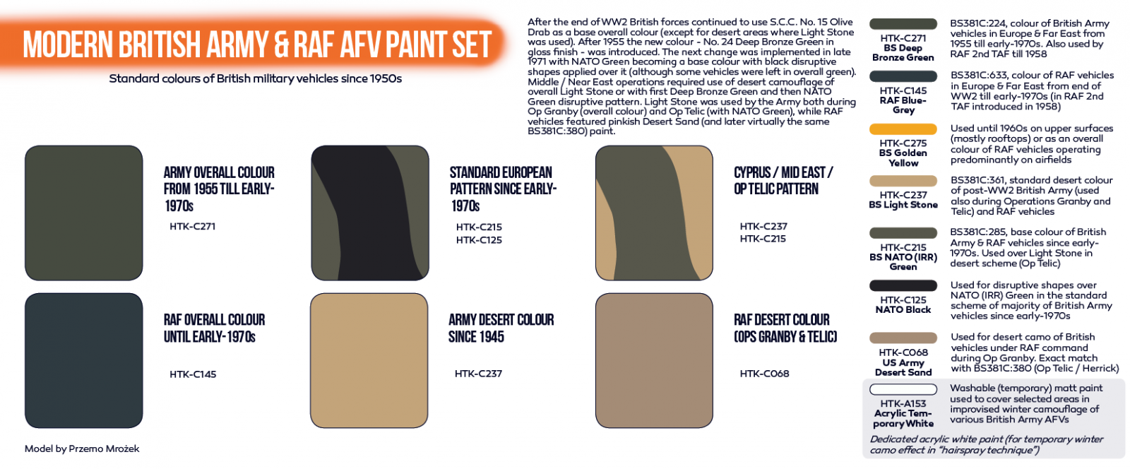 Modern British Army & RAF AFV paint set MN modelář