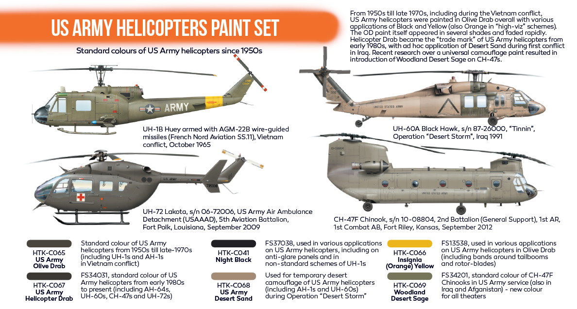 US Army Helicopter paint set MN modelář